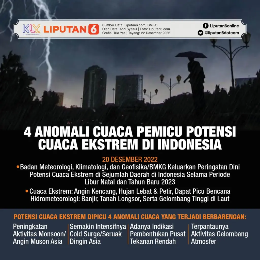 cuaca-besok-4.webp