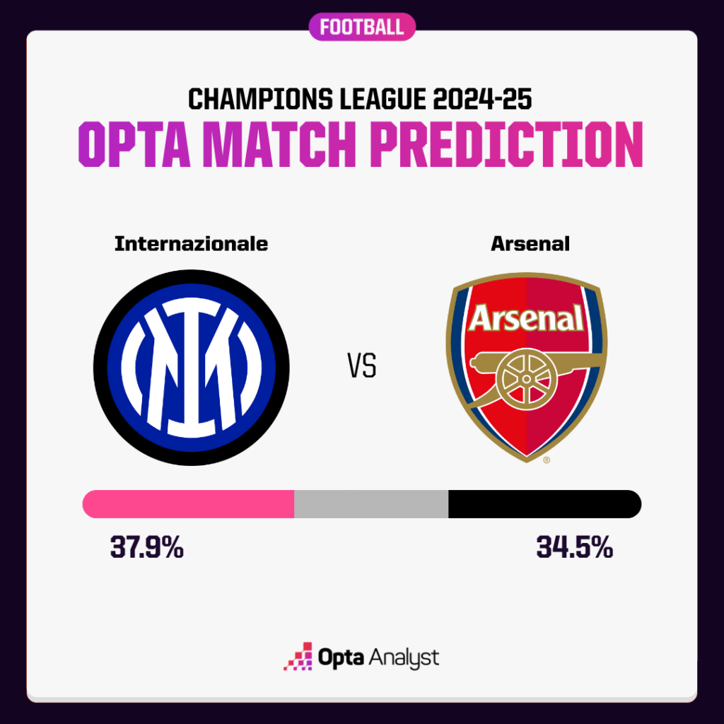 inter-vs-arsenal-43.png