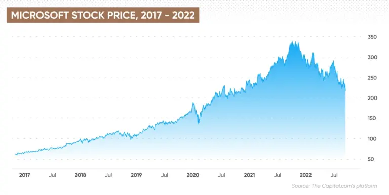 microsoft-stock-17.webp