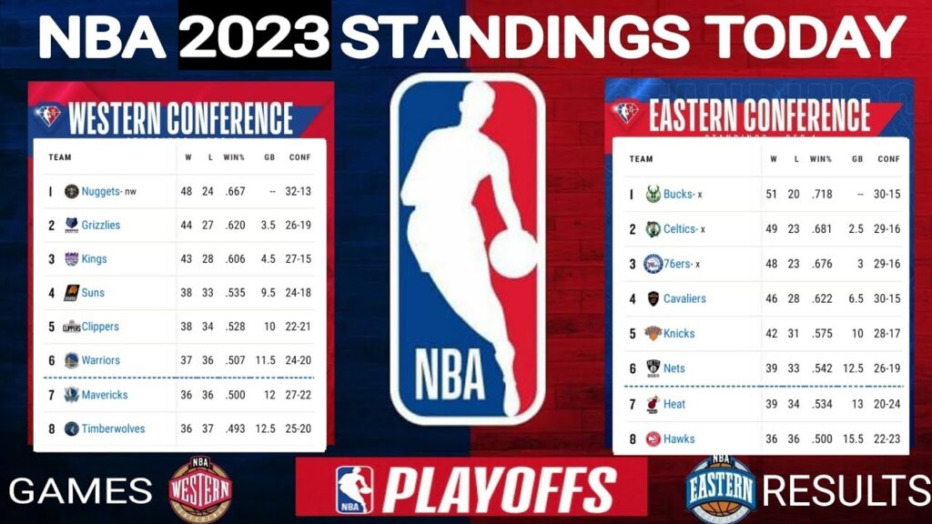 nba-standings-38.jpeg