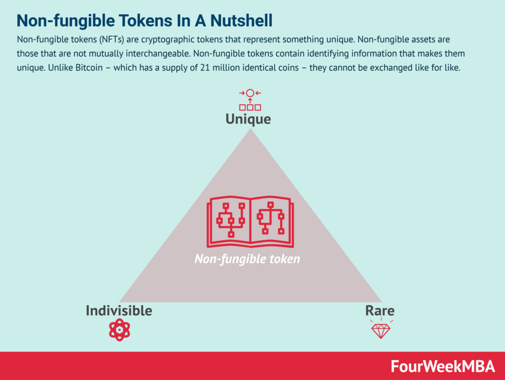 non-fungible-tokens-18.webp