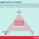 non-fungible-tokens-18.webp
