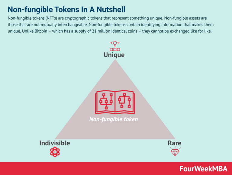 non-fungible-tokens-18.webp