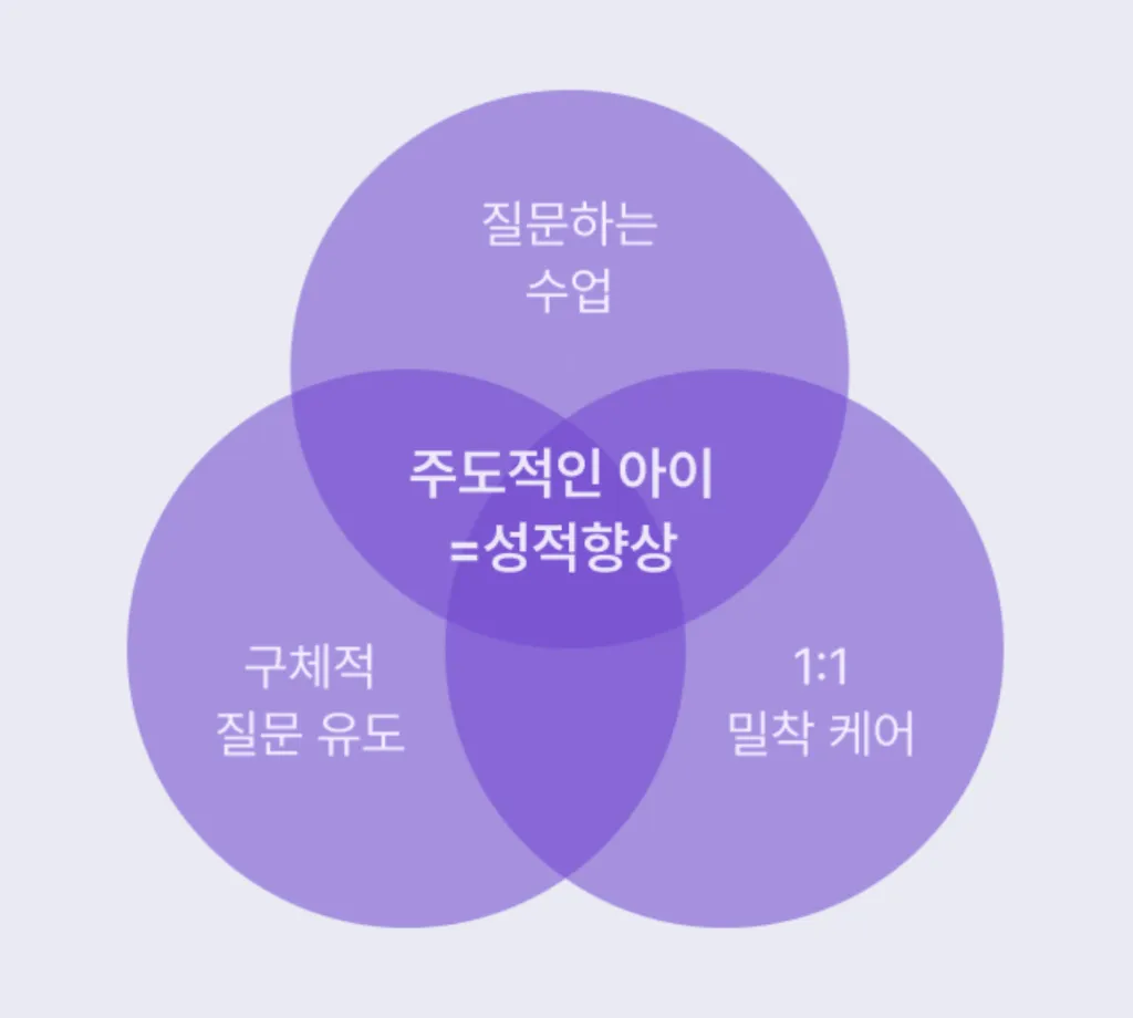 2026 3월 모의고사 — KR news