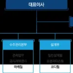 앤디 페이지 — KR news