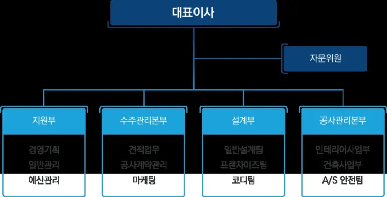 앤디 페이지 — KR news