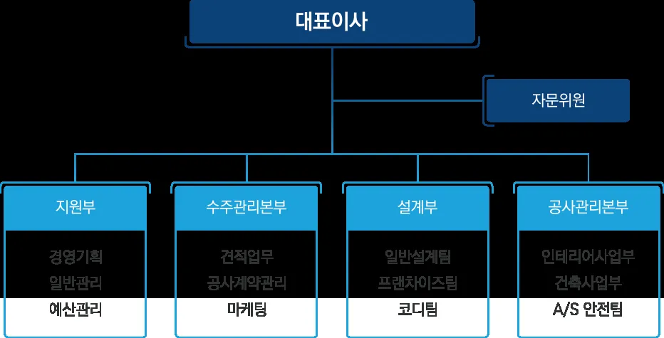 앤디 페이지 — KR news