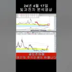 빛과전자 — KR news