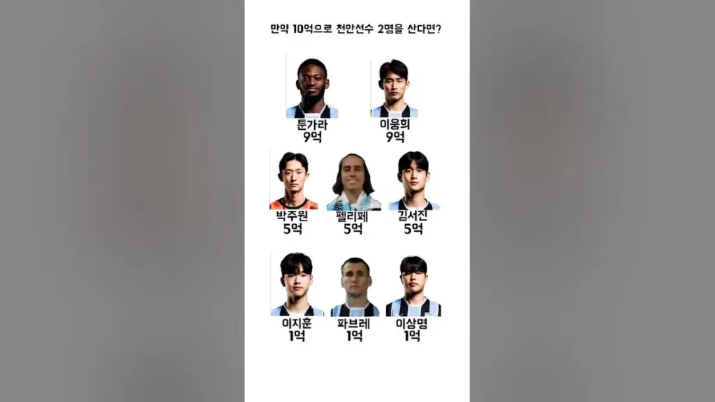 천안시티 대 전남 — KR news