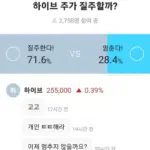 하이브 주가 — KR news