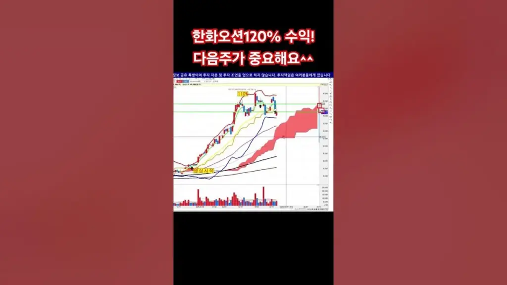 한화오션 주가 — KR news