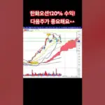 한화오션 주가 — KR news
