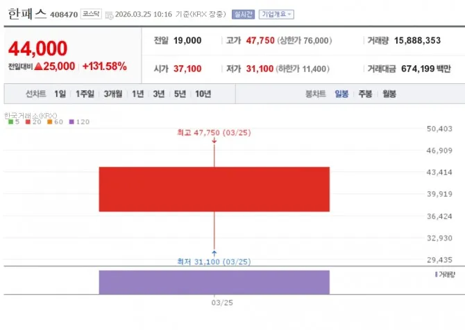 한패스 — KR news