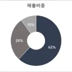 현대로템 주가 — KR news
