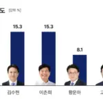 조상호 — KR news