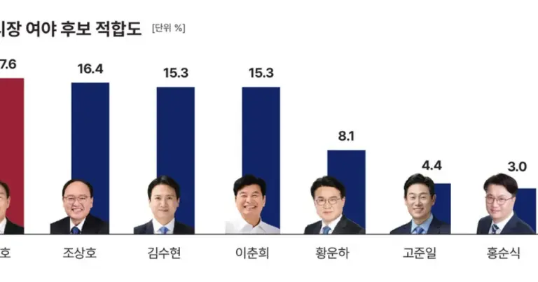 조상호 — KR news