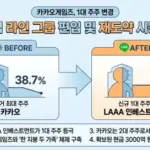 카카오게임즈 — KR news