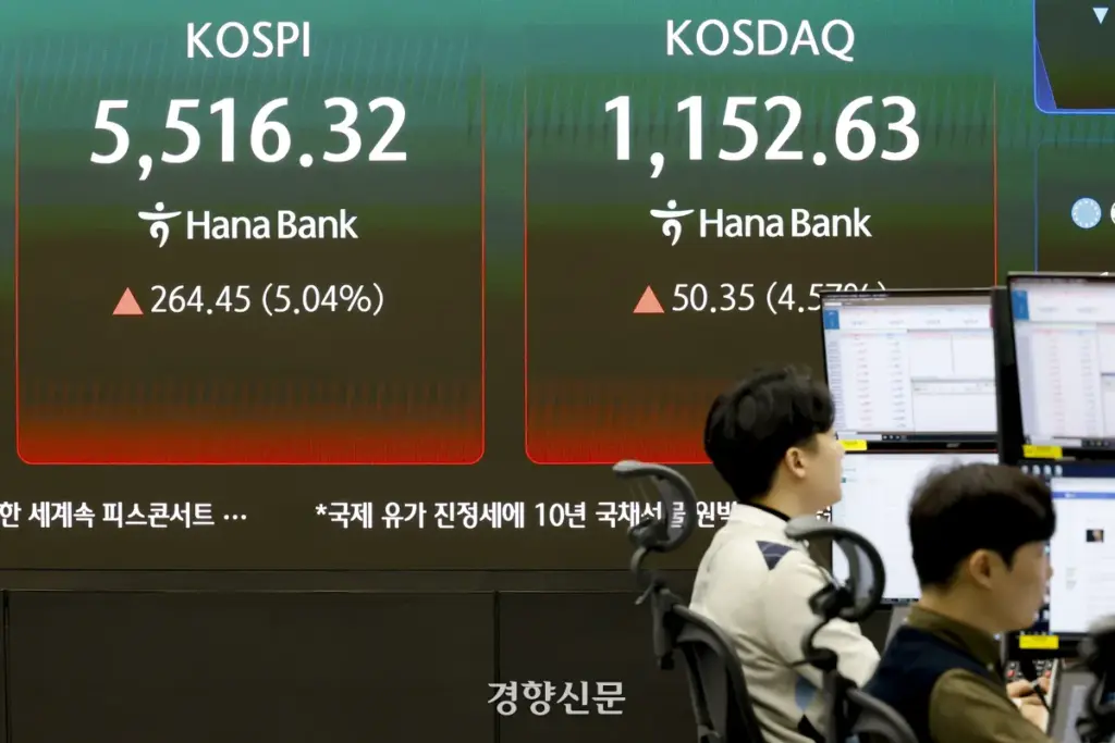 koact 코스닥 액티브 — KR news