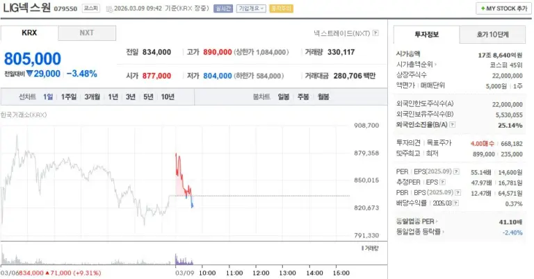 lig넥스원 주가 — KR news