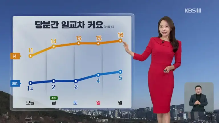미세먼지 — KR news