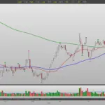mu stock — KR news