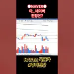 네이버 주가 — KR news