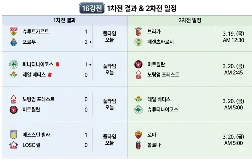 노팅엄 포레스트 대 미트윌란 — KR news