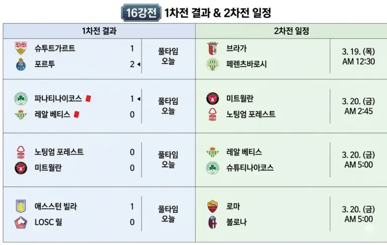 노팅엄 포레스트 대 미트윌란 — KR news