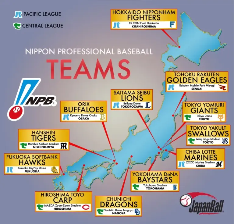 npb — KR news