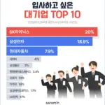 사람인 — KR news