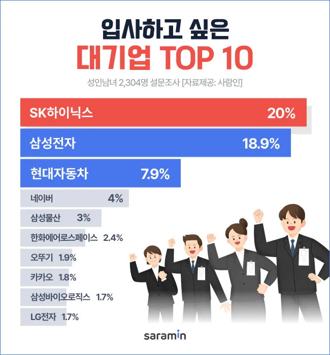 사람인 — KR news