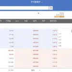 sk하이닉스 주가 — KR news