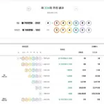 연금복권 — KR news