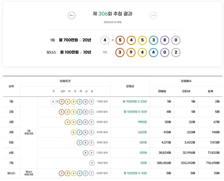 연금복권 — KR news