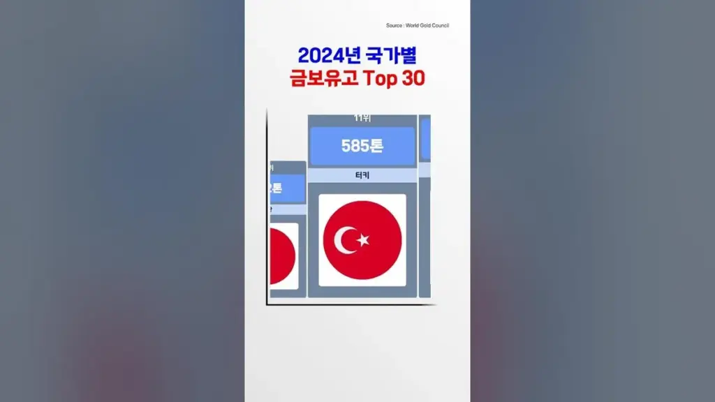 금보유고 — KR news