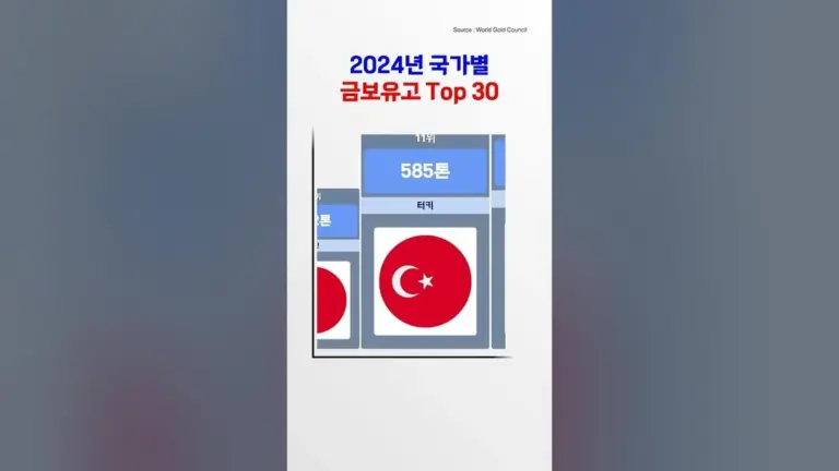 금보유고 — KR news