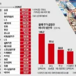 굴뚝 산업 — KR news