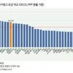 이동 통신 — KR news