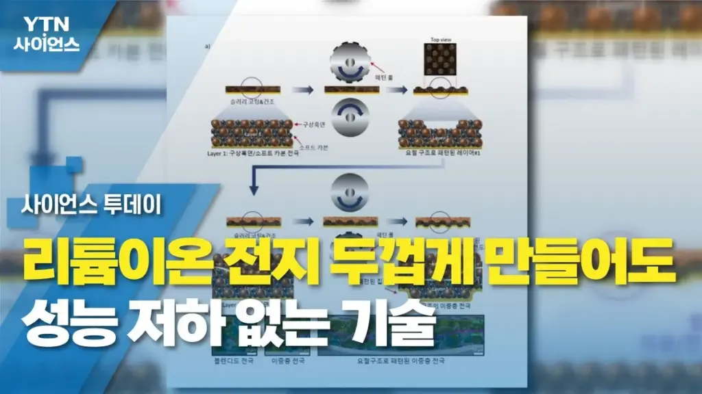 전지 — KR news