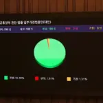 노동절 — KR news