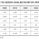 세무조사 — KR news