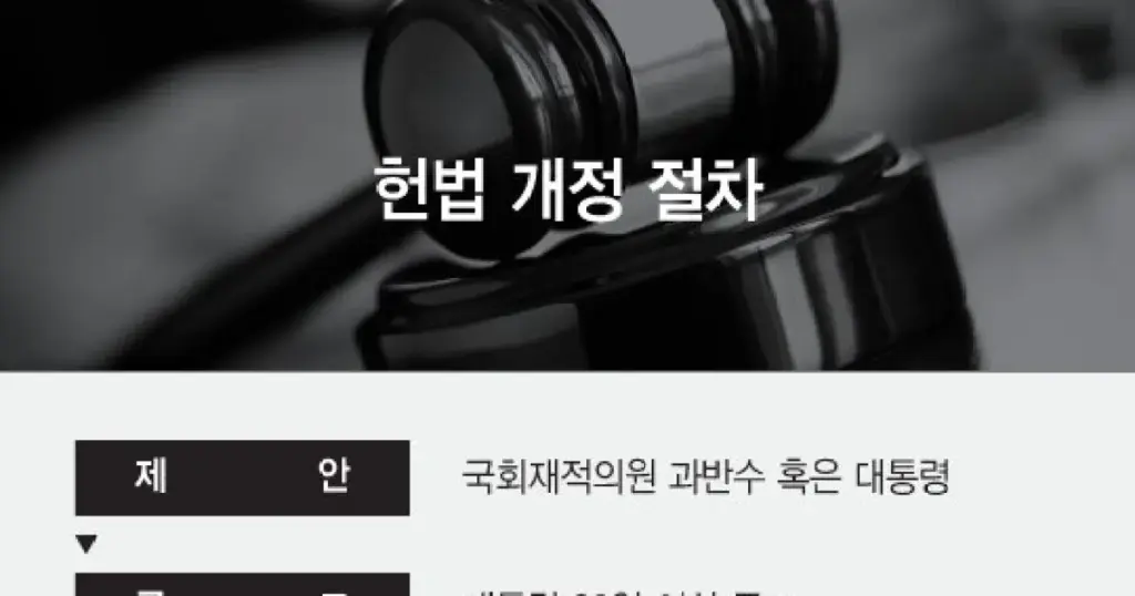 헌법 — KR news
