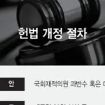 헌법 — KR news