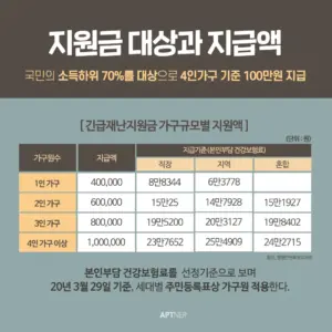 재난지원금 — KR news