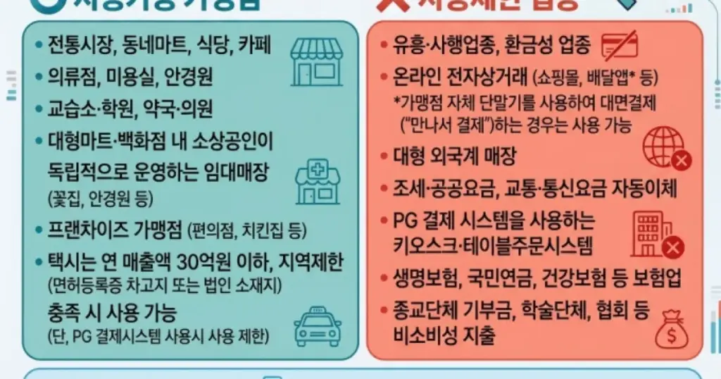 민생지원금 — KR news