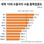 수출 — KR news